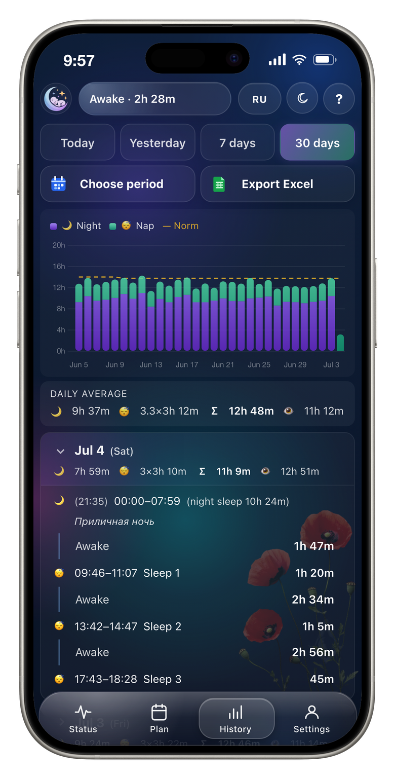 AI reads the sleep history